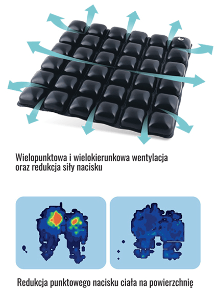 PODUSZKA PRZECIWODLEŻYNOWA PNEUMATYCZNA - PREVENT CLASSIC