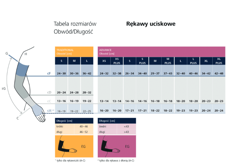 RĘKAW UCISKOWY SIGVARIS ADVANCE CCL2