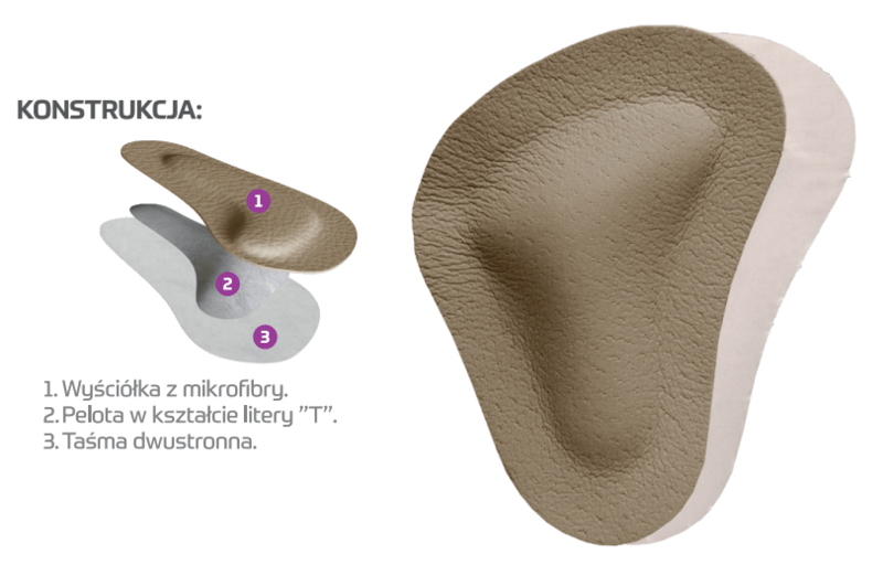 WKŁADKI PELOTA T-MED