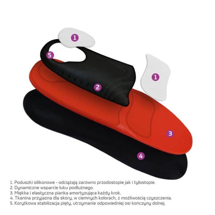 WKŁADKI ORTOPEDYCZNE MAZBIT SPORT SUPPORT MS515 - obrazek 4
